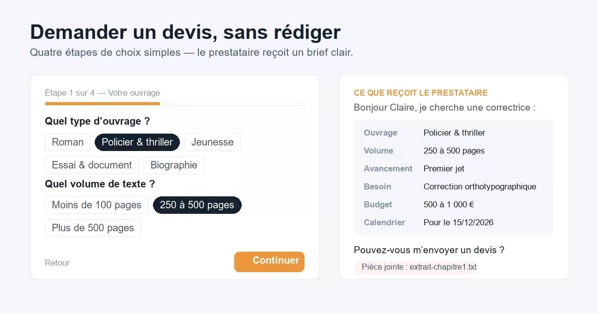 Parcours guidé de demande de devis : choix simples à gauche, brief structuré reçu par le prestataire à droite.